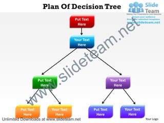 Plan Of Decision Tree
                                     Put Text
                                      Here
                                                                       e t
                                    Your Text

                                                           m .n
                                               a
                                      Here




                                           e te
                              s l id
                   Here
                        w
                  Put Text
                          .                                Your Text
                                                             Here




              w w
          Put Text       Your Text              Put Text           Your Text
           Here            Here                  Here                Here
Unlimited Downloads at www.slideteam.net                                       Your Logo
 