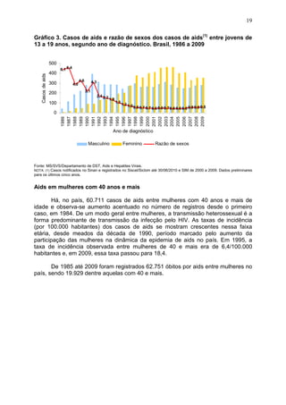 19
Gráfico 3. Casos de aids e razão de sexos dos casos de aids(1)
entre jovens de
13 a 19 anos, segundo ano de diagnóstico. Brasil, 1986 a 2009
6,1 6,4
4,0
4,6
3,1
4,3
2,4 2,2 1,9
1,5
1,2 1,00,8 0,7 0,7 0,6 0,6 0,70,6 0,6 0,6 0,8 0,8 0,8
0
100
200
300
400
500 1986
1987
1988
1989
1990
1991
1992
1993
1994
1995
1996
1997
1998
1999
2000
2001
2002
2003
2004
2005
2006
2007
2008
2009
Ano de diagnóstico
Casosdeaids
Masculino Feminino Razão de sexos
Fonte: MS/SVS/Departamento de DST, Aids e Hepatites Virais.
NOTA: (1) Casos notificados no Sinan e registrados no Siscel/Siclom até 30/06/2010 e SIM de 2000 a 2009. Dados preliminares
para os últimos cinco anos.
Aids em mulheres com 40 anos e mais
Há, no país, 60.711 casos de aids entre mulheres com 40 anos e mais de
idade e observa-se aumento acentuado no número de registros desde o primeiro
caso, em 1984. De um modo geral entre mulheres, a transmissão heterossexual é a
forma predominante de transmissão da infecção pelo HIV. As taxas de incidência
(por 100.000 habitantes) dos casos de aids se mostram crescentes nessa faixa
etária, desde meados da década de 1990, período marcado pelo aumento da
participação das mulheres na dinâmica da epidemia de aids no país. Em 1995, a
taxa de incidência observada entre mulheres de 40 e mais era de 6,4/100.000
habitantes e, em 2009, essa taxa passou para 18,4.
De 1985 até 2009 foram registrados 62.751 óbitos por aids entre mulheres no
país, sendo 19.929 dentre aquelas com 40 e mais.
 