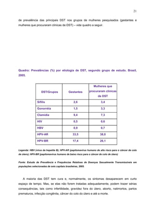 21
de prevalência das principais DST nos grupos de mulheres pesquisados (gestantes e
mulheres que procuraram clínicas de DST) – vide quadro a seguir.
Quadro: Prevalências (%) por etiologia de DST, segundo grupo de estudo. Brasil,
2005.
Legenda: HBV (vírus da hepatite B); HPV-AR (papilomavírus humano de alto risco para o câncer de colo
de útero); HPV-BR (papilomavírus humano de baixo risco para o câncer de colo de útero)
Fonte: Estudo de Prevalência e Frequências Relativas de Doenças Sexualmente Transmissíveis em
populações selecionadas de seis capitais brasileiras, 2005.
A maioria das DST tem cura e, normalmente, os sintomas desaparecem em curto
espaço de tempo. Mas, se elas não forem tratadas adequadamente, podem trazer sérias
consequências, tais como infertilidade, gravidez fora do útero, aborto, natimortos, partos
prematuros, infecção congênita, câncer do colo do útero e até a morte.
DST/Grupos Gestantes
Mulheres que
procuraram clínicas
de DST
Sífilis 2,6 3,4
Gonorréia 1,5 3,3
Clamídia 9,4 7,3
HIV 0,5 0,6
HBV 0,9 0,7
HPV-AR 33,5 38,0
HPV-BR 17,4 26,1
 