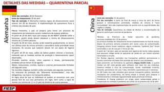 Início das restrições: 28 de fevereiro
Início do relaxamento: 20 de abril
Tipo de restrição: A Alemanha instituiu regras de distanciamento social
severas em 28 de fevereiro. A implementação de quarentena ficou a
critérios dos estados do país;
•Nesse momento, o país se prepara para iniciar um processo de
relaxamento do isolamento social e reabertura de espaços públicos;
•A partir de 20 de abril, lojas com espaço de até 800m² poderão voltar a
funcionar, porém ainda devem obedecer a norma de distanciamento
mínimo de 1,5 entre pessoas;
•A partir de 04 de maio, escolas serão reabertas gradualmente, os alunos
nos últimos anos do ensino primário e secundário terão prioridade nesse
momento. As escolas que reabrem devem ter um plano de higiene
rigoroso;
•A partir de 04 de maio, salões de beleza podem retomar a funcionar,
contando que as medidas estritas de proteção e distanciamento sejam
observadas;
•Grandes eventos sociais, como esportes e shows, permanecerão
proibidos até ao menos 31 de agosto;
•Bares, restaurantes, creches, teatros e cinemas permanecerão fechados
até segundo aviso.
•As reuniões religiosas também estão canceladas até segundo momento;
•As máscaras de proteção são "altamente recomendadas", mas não
obrigatórias, nas lojas e no transporte público;
•A regra atual de que os indivíduos só podem se encontrar com uma
pessoa fora de sua casa permanece em vigor, bem como a regra de
manter um mínimo de 1,5 m (5 pés) de distância de outras pessoas.
Início das restrições: 01 de janeiro
Fim das restrições: A partir do final de março e início de abril, de forma
gradual e extremamente controlada, medidas de retorno à “nova
normalidade” têm sido implementadas de acordo com as especificidades das
regiões e cidades.
Tipo de restrição: Quarentena na cidade de Wuhan e recomendações do
governo central para controle da pandemia
•Wuhan, na Província de Hubei epicentro da pandemia
anunciou lockdown em 23 de janeiro;
As primeira medidas de relaxamento foram implementadas no final de março,
depois da primeira semana completa sem novos casos de contaminação,
shopping centers foram reabertos, alguns residentes “epidemic free” foram
autorizados a sair de casa por 2 horas por dia;
A partir de 7 de abril, após um período sem registros de morte, todos aqueles
que possuam código verde no aplicativo de saúde em seu celular estariam
autorizados a circular;
Em Wuhan algumas restrições nos transportes públicos permanecem e
escolas continuam fechadas sem previsão de retomar suas atividades;
Após preencher um formulário no aplicativo Alypay Health Code, o usuário
recebe um QR Code gerado pelo software com base em seu endereço,
histórico médico e risco de contaminação. Verde: mobilidade irrestrita,
Amarelo: permanecer em casa 7 dias, Vermelho: quarentena por 2 semanas;
Os QR Codes tem sido utilizados para acessar transporte público, identificar
moradores em condomínios, de forma ampla e variada para amparar o
monitoramento e restrição regulamentado pelas províncias chinesas;
Presidente Xi Jinping publicará um artigo sobre solidariedade global e
cooperação no combate à pandemia do COVID-19 no próximo dia 16 de abril.
DETALHES DAS MEDIDAS – QUARENTENA PARCIAL
Alemanha
China
10
 