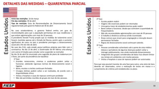 Início das restrições: 16 de março
Fim das restrições: 30 de abril
Tipo de restrição: Guia de Recomendações de Distanciamento Social
regulamentada pelo governo federal até 30 de abril
No caso estadunidense, o governo federal emitiu um guia de
recomendações para que a população permaneça em suas residências e
que evitem aglomerações com mais de 10 pessoas;
O presidente Donald Trump propôs que as medidas de isolamento social
fossem mantidas apenas até o feriado da Páscoa, porém após o aumento
significativo de casos no país o presidente prorrogou o distanciamento
social até o fim do mês de abril;
No caso dos EUA, cada estado possui políticas próprias para lidar com o
coronavírus. No dia 13 de abril, o Governador de NY liderou uma aliança
com outros 6 Estados para estudar como suspender as restrições
No dia 16 de abril foi anunciado uma sugestão de plano de reabertura em
3 fases, por parte da presidência da republica:
1ª fase:
• Grandes restaurantes, cinemas e academias podem voltar a
funcionar, adotando rigorosas normas de distanciamento social e
higiene.
• Bares, escolas e creches continuam fechados
• Cirurgias eletivas podem voltar a ser realizadas, de acordo com a
disponibilidade clínica
• Visitas a hospitais e casas de repouso continuam proibidas
• Não são permitidas reuniões de grupos de mais de dez pessoas.
2ª fase:
• Escolas podem reabrir
• Viagens não essenciais podem ser retomadas
• Uma gama maior de estabelecimentos pode reabrir
• Bares voltam a funcionar, desde que controlem a quantidade de
frequentadores
• Não são recomendadas aglomerações com mais de 50 pessoas
• O trabalho à distância continua sendo incentivado
• Áreas comuns que sirvam para congregação e interação devem
permanecer fechadas
• Regras de distanciamento social continuam valendo.
3ª Fase:
• Pessoas consideradas vulneráveis sob o ponto de vista médico
(idosos e portadores de algumas doenças) podem voltar a
interagir publicamente, mas ainda mantendo distanciamento
• Integrantes dos grupos considerados de baixo risco devem limitar
seu tempo em ambientes com muitas pessoas.
• Visitas a hospitais e casas de repouso podem ser autorizadas.
Para que seja possível transitar de uma fase para outra, uma série de itens
deverão ser observados, como a realização de testes em massa e o
cumprimento de critérios pré-estabelecidos no plano.
Para que seja possível transitar de uma fase para outra, uma série de itens deverão ser observados,
como a realização de testes em massa e o cumprimento de critérios pré-estabelecidos no plano
DETALHES DAS MEDIDAS – QUARENTENA PARCIAL
EstadosUnidos
EstadosUnidos
11
 