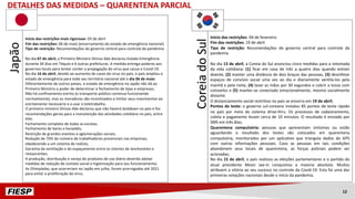 Início das restrições mais rigorosas: 03 de abril
Fim das restrições: 06 de maio (encerramento do estado de emergência nacional)
Tipo de restrição: Recomendações do governo central para controle da pandemia
No dia 07 de abril, o Primeiro Ministro Shinzo Abe declarou Estado Emergência
durante 30 dias em Tóquio e 6 outras prefeituras. A medida entrega poderes aos
governos locais para tentar conter a propagação do vírus que causa o Covid-19.
No dia 16 de abril, devido ao aumento de casos do vírus no país, o país ampliou o
estado de emergência para todo seu território nacional até o dia 06 de maio.
Diferentemente de outros países, o estado de emergência no Japão não dá ao
Primeiro Ministro o poder de determinar o fechamento de lojas e empresas;
Não há confinamento estrito (o transporte público continua funcionando
normalmente), mas os moradores são incentivados a limitar seus movimentos ao
estritamente necessário e a usar o teletrabalho.
O primeiro ministro Shinzo Abe declarou que não haverá lockdown no país e fez
recomendações gerais para a manutenção das atividades cotidiana no país, entre
elas:
Fechamento completo de todas as escolas;
Fechamento de bares e karaokês;
Restrição de grandes eventos e aglomerações sociais;
Redução de 70% do número de trabalhadores presenciais nas empresas,
obedecendo a um sistema de rodízio;
Garantia da ventilação e do espaçamento entre os clientes de lanchonetes e
restaurantes;
A produção, distribuição e varejo de produtos de uso diário deverão adotar
medidas de redução de contato social e higienização para seu funcionamento;
As Olimpíadas, que ocorreriam no Japão em julho, foram prorrogadas até 2021
para evitar a proliferação do vírus.
Início das restrições: 04 de fevereiro
Fim das restrições: 19 de abril
Tipo de restrição: Recomendações do governo central para controle da
pandemia
No dia 13 de abril, a Coreia do Sul anunciou cinco medidas para a retomada
da vida cotidiana: (1) ficar em casa de três a quatro dias quando estiver
doente, (2) manter uma distância de dois braços das pessoas, (3) desinfetar
espaços de convívio social uma vez ao dia e diariamente ventila-los pela
manhã e pela noite, (4) lavar as mãos por 30 segundos e cobrir a tosse com
cotovelos e (5) manter-se conectado emocionalmente, mesmo socialmente
distante.
O distanciamento social restritivo no país se encerra em 19 de abril;
Pontos de teste: o governo sul-coreano instalou 85 pontos de teste rápido
no país por meio do sistema drive-thru. Os processos de cadastramento,
coleta e pagamento levam cerca de 10 minutos. O resultado é enviado por
SMS em três dias;
Quarentena compulsória: pessoas que apresentam sintomas ou estão
aguardando o resultado dos testes são colocados em quarentena
compulsória, monitorados por um aplicativo que triangula dados do GPS
com outras informações pessoais. Caso as pessoas em tais condições
abandonem seus locais de quarentena, as forças policiais podem ser
acionadas;
No dia 15 de abril, o país realizou as eleições parlamentares e o partido do
atual presidente Moon Jae-in conquistou a maioria absoluta. Muitos
atribuem a vitória ao seu sucesso no controle da Covid-19. Esta foi uma das
primeiras votações nacionais desde o início da pandemia.
DETALHES DAS MEDIDAS – QUARENTENA PARCIAL
Japão
CoreiadoSul
12
 