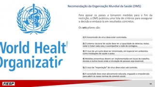 Recomendação da Organização Mundial da Saúde (OMS)
1) A transmissão do vírus deve estar controlada;
2) O sistema nacional de saúde deve ter a capacidade de detectar, testar,
isolar e tratar cada caso, e acompanhar a rede de contágios;
3) O risco de um surto deve ser minimizado, em especial em ambientes
como instalações de saúde e asilos
4) Medidas preventivas devem ser implementadas em locais de trabalho,
escolas e outros locais onde a circulação de pessoas seja essencial;
5) O risco de “importação” do vírus deve estar sob controle;
6) A sociedade deve estar plenamente educada, engajada e empoderada
para aderir às novas normas de convívio social;
Para apoiar os países a tomarem medidas para o fim da
restrição, a OMS publicou uma lista de critérios para assegurar
a decisão e embasá-la em resultados concretos.
Os seis pilares são:
14
 