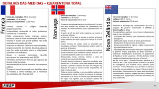 Início das restrições: 29 de fevereiro
Lockdown: 17 de março
Início do relaxamento: 11 de maio
Creches, escolas e colégios reabrirão
progressivamente;
Universidades retomarão as aulas presenciais
somente no 2º semestre;
Cafés, restaurantes, bares, cinemas, teatros,
museus e casas de show permanecem fechados;
Festivais e shows com grande público não serão
realizados até meados de julho;
Empresas e indústrias retomarão suas atividades,
progressivamente. As medidas de precaução para
este fim serão acordadas entre as autoridades
sanitárias e os sindicatos;
Idosos e pessoas vulneráveis deverão
permanecer em quarentena após 11/05;
A fronteira permanecerá fechada para pessoas de
fora da União Europeia;
Recomendação de uso de máscaras no transporte
público;
O governo francês anunciará mais detalhes sobre
as medidas a serem tomadas para a retomada
das atividades até o final de abril.
Início das restrições: 12 de março
Lockdown: 12 de março
Início do relaxamento: 20 de abril
O governo da Noruega declarou no último dia 7 de abril
que será iniciado um processo de relaxamento das
medidas de distanciamento social implementadas em
março;
A partir de 20 de abril serão reabertas as creches e
jardins de infância;
A partir de 27 de abril as escolas as escolas primárias
serão reabertas em todo o país para crianças da 1ª à 4ª
séries;
Outros serviços de saúde, como os prestados por
psicólogos, oculistas e fisioterapeutas, podem reabrir a
partir de 20 de abril;
Os salões de beleza e serviços de cuidados com a pele e
outras empresas que envolvam contato próximo com
os clientes poderão reabrir em 27 de abril;
Restaurantes, bares, cinemas, teatros e salas de
concerto permanecerão fechados;
Grandes eventos culturais e esportivos proibidos pelo
menos até 15 de junho. Uma nova avaliação será feita
durante a primeira semana de maio em relação aos
festivais de música e outros eventos importantes em
todo o resto do país;
Todas as outras medidas e recomendações relativas ao
distanciamento social e limites ao número de pessoas
autorizadas a se reunir no mesmo local permanecerão
em vigor. Isso significa que as pessoas capazes de
trabalhar em casa devem continuar a fazê-lo.
DETALHES DAS MEDIDAS – QUARENTENA TOTALFrança
Noruega
Início das restrições: 15 de março
Lockdown: 26 de março
Início do relaxamento: 22 de abril
Diferente da estratégia de “achatamento” da curva a
proposta do governo neozelandês é eliminar a
disseminação no vírus;
Os especialistas apontam cinco chaves indispensáveis
para os bons resultados:
1.Controles de fronteira com isolamento efetivo dos
passageiros;
2.Detecção rápida através de testes generalizados;
3.Isolamento e rastreamento de contatos;
4.Intensa promoção da higiene e rígido cumprimento
do distanciamento social;
5.Estratégia de comunicação eficaz para a população.
O governo lançou programas de apoio financeiro a
empresas e trabalhadores autônomos. Os pagamentos
de hipotecas foram suspensos e famílias de baixa renda
receberam dispositivos para acessar a Internet;
No dia 20 de abril, a Primeira-ministra decidirá se a
partir do dia 22/04, o país entrará no level 3* do Plano
de contingência que mantem locais públicos como
cinemas e livrarias fechados, mas considera a abertura
de escolas e universidades; ou reduz o Plano ao level 2,
permitindo o funcionamento da maior parte de escolas,
universidades e negócios, viagens de lazer e domésticas
permitidas mas a população vulnerável permanece em
auto isolamento.
NovaZelândia
9
 