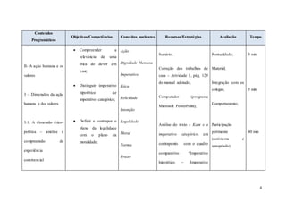 4
Conteúdos
Programáticos
Objetivos/Competências Conceitos nucleares Recursos/Estratégias Avaliação Tempo
II- A ação humana e os
valores
3 – Dimensões da ação
humana e dos valores
3.1. A dimensão ético-
política – análise e
compreensão da
experiência
convivencial
 Compreender a
relevância de uma
ética do dever em
kant;
 Distinguir imperativo
hipotético de
imperativo categórico;
 Definir e contrapor o
plano da legalidade
com o plano da
moralidade;
Ação
Dignidade Humana
Imperativo
Ética
Felicidade
Intenção
Legalidade
Moral
Norma
Prazer
Sumário;
Correção dos trabalhos de
casa – Atividade 1, pág. 129
do manual adotado;
Computador (programa
Microsoft PowerPoint);
Análise do texto - Kant e o
imperativo categórico, em
contraponto com o quadro
comparativo “Imperativo
hipotético – Imperativo
Pontualidade;
Material;
Integração com os
colegas;
Comportamento;
Participação
pertinente
(autónoma e
apropriada);
5 min
5 min
40 min
 