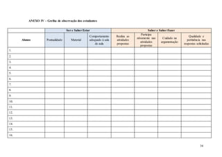 34
ANEXO IV – Grelha de observação dos estudantes
Ser e Saber Estar Saber e Saber Fazer
Alunos Pontualidade Material
Comportamento
adequado à sala
de aula
Realiza as
atividades
propostas
Participa
ativamente nas
atividades
propostas
Cuidado na
argumentação
Qualidade e
pertinência nas
respostas solicitadas
1.
2.
3.
4.
5.
6.
7.
8.
9.
10.
11.
12.
13.
14.
15.
16.
 