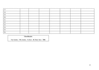 35
17.
18.
19.
20.
21.
22.
23.
24.
25.
26.
Classificação:
Não Satisfaz - NS; Satisfaz - S; Bom – B; Muito Bom – MB;
 