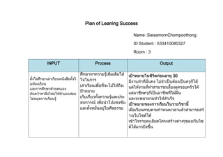 Plan of Leaning Success
Name :SaisamornChompoothong
ID Student : 533410080327
Room : 3
INPUT Process Output
30
 