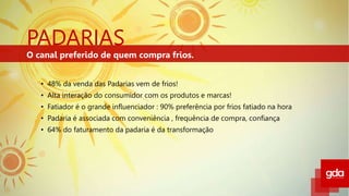 • 48% da venda das Padarias vem de frios!
• Alta interação do consumidor com os produtos e marcas!
• Fatiador é o grande influenciador : 90% preferência por frios fatiado na hora
• Padaria é associada com conveniência , frequência de compra, confiança
• 64% do faturamento da padaria é da transformação
PADARIAS
O canal preferido de quem compra frios.
 