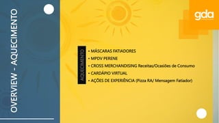 • MÁSCARAS FATIADORES
• MPDV PERENE
• CROSS MERCHANDISING Receitas/Ocasiões de Consumo
• CARDÁPIO VIRTUAL
• AÇÕES DE EXPERIÊNCIA (Pizza RA/ Mensagem Fatiador)
OVERVIEW
-
AQUECIMENTO
AQUECIMENTO
 