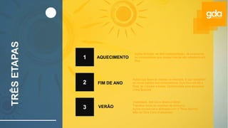 AQUECIMENTO
FIM DE ANO
VERÃO
Ações factíveis, de fácil implementação. Já sinalizando
os consumidores que nossas marcas são referência em
frios
Ações que fixem as marcas na memória. E que trabalhem
os novos hábitos dos consumidores. Com foco em AS e
Rota, de Cidades maiores. Oportunidade para alavancar
Linha Speciale
Visibilidade, Sell Out e Share of Mind!
Trabalhar todas as ocasiões de consumo.
Ações inovadoras e alinhadas com o “Novo Normal”
Mão de Obra Extra (Fatiadores)
TRÊS
ETAPAS
1
2
3
 