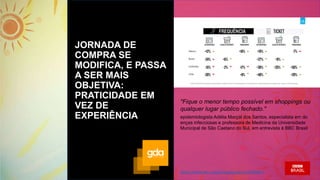 JORNADA DE
COMPRA SE
MODIFICA, E PASSA
A SER MAIS
OBJETIVA:
PRATICIDADE EM
VEZ DE
EXPERIÊNCIA
"Fique o menor tempo possível em shoppings ou
qualquer lugar público fechado."
epidemiologista Adélia Marçal dos Santos, especialista em do
enças infecciosas e professora de Medicina da Universidade
Municipal de São Caetano do Sul, em entrevista à BBC Brasil
https://www.bbc.com/portuguese/brasil-53000671
 