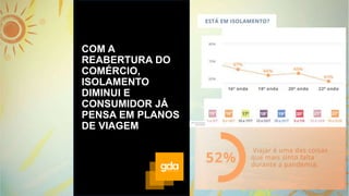 COM A
REABERTURA DO
COMÉRCIO,
ISOLAMENTO
DIMINUI E
CONSUMIDOR JÁ
PENSA EM PLANOS
DE VIAGEM
 