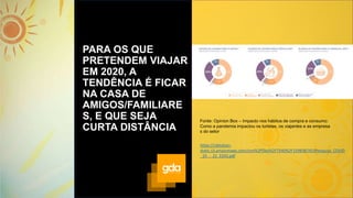 PARA OS QUE
PRETENDEM VIAJAR
EM 2020, A
TENDÊNCIA É FICAR
NA CASA DE
AMIGOS/FAMILIARE
S, E QUE SEJA
CURTA DISTÂNCIA
https://rdstation-
static.s3.amazonaws.com/cms%2Ffiles%2F7540%2F1598387453Pesquisa_COVID
_19_-_22_EDIO.pdf
Fonte: Opinion Box – Impacto nos hábitos de compra e consumo:
Como a pandemia impactou os turistas, os viajantes e as empresa
s do setor
 