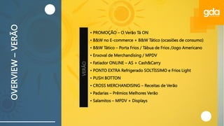 • PROMOÇÃO – O Verão Tá ON
• B&W no E-commerce + B&W Tático (ocasiões de consumo)
• B&W Tático – Porta Frios / Tábua de Frios /Jogo Americano
• Enxoval de Merchandising / MPDV
• Fatiador ONLINE – AS + Cash&Carry
• PONTO EXTRA Refrigerado SOLTÍSSIMO e Frios Light
• PUSH BOTTON
• CROSS MERCHANDISING – Receitas de Verão
• Padarias – Prêmios Melhores Verão
• Salamitos – MPDV + Displays
OVERVIEW
–
VERÃO
VERÃO
 