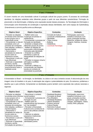 7º ano
7º ano – 1º trimestre
O Jovem inserido em uma diversidade cultural. A produção cultural dos grupos juvenis. O processo de constituição
identitária. As relações existentes entre diferentes grupos a partir de suas diferentes características. Formação do
preconceito e da discriminação, o Bullying como expressão escolar desses processos; As Tecnologias de Informação e
Comunicação como ferramentas de constituição e expressão dessas identidades, bem como espaço de Cyberbullying
.Entendimento e convívio pacífico entre as diferenças.
Objetivo Geral

Objetivo Específico

- Perceber as relações
envolvidas entre indivíduo
e seus grupos com a
organização social;
- Compreender a vida em
sociedade como um
processo de constantes
inter-relações, conflitos e
transformações;
- Demonstrar a
pluralidade de visões de
mundo sobre os
fenômenos sociais;
- Reconhecer o outro em
suas diferenças
- Estimular a capacidade
de leitura, escrita,
formulação de opiniões e
posicionamento sobre a
realidade social;

- Refletir sobre a as
mudanças envolvidas na
adolescência
- Compreender o processo de
formação de identidade
- Entender a relação entre
diferentes grupos de jovens
- Refletir as relações de
preconceito e discriminação
motivados pela identidade
- Entender os conflitos
identitários a partir da
desigualdade de relações de
poder
- Perceber no espaço virtual a
afirmação e conflitos
identitários
- Estimular o diálogo e a
compreensão nas relações
sociais em contexto de
diversidade na juventude

Conteúdos
- Conceito de Cultura
- Juventude e Adolescência
- Identidade
- Tribos Juvenis
- Bullying
- Intolerância
- Juventude Tecnologia

Avaliação
Participação; exercícios;
trabalhos individuais e em
grupo; produções escritas;
desenhos; análise de vídeos,
imagens, histórias, músicas;
dança;

7º ano – 2º trimestre
A diversidade no Brasil – na formação, na identidade, na cultura e em seus contextos sociais; A desconstrução de uma
imagem única do brasileiro e do país; A valorização das origens e potencialidades do país; Os extremos, problemas e
desafios que o país enfrenta. Compreender as identidades juvenis também como expressão das culturas nacionais e
regionais.
Objetivo Geral

Objetivo Específico

- Perceber as relações
envolvidas entre indivíduo
e seus grupos com a
organização social;
- Compreender a vida em
sociedade como um
processo de constantes
inter-relações, conflitos e
transformações;
- Demonstrar a
pluralidade de visões de
mundo sobre os
fenômenos sociais;
- Reconhecer o outro em
suas diferenças
- Estimular a capacidade
de leitura, escrita,
formulação de opiniões e

- Reconhecer o contexto
social brasileiro
- Compreender o processo de
formação do país
- Refletir sobre as
características que formariam
um “ser brasileiro”
- Perceber a Diversidade
Cultural como constituinte do
povo e das práticas culturais
do país
- Valorizar os saberes
populares e tradicionais
- Relacionar o
nacional/regional nas
identidades juvenis

Conteúdos
- Realidade Brasileira
- Formação do Brasil
- Povo Brasileiro
- Identidade Brasileira
- Jeitinho Brasileiro
- Folclore nacional
- Cultura Popular
- Patrimônio Cultural
- Carnaval, samba e futebol

Avaliação
Participação; exercícios;
trabalhos individuais e em
grupo; produções escritas;
desenhos; jogos; análise de
charges, reportagens, vídeos,
música, filme; pesquisa.

 