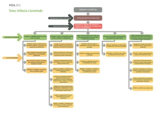 18
pga 2012
Tema: Infância e Juventude
 