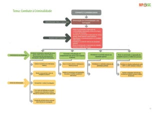19
Tema:CombateàCriminalidade
 