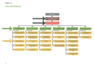 20
pga 2012
Tema: Meio Ambiente
pga 2012
 
