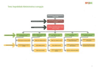 21
Tema: Improbidade Administrativa e corrupção
 