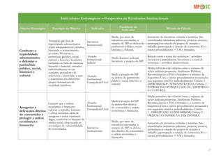 27
Indicadores Estratégicos – Perspectiva de Resultados Institucionais
Objetivo Estratégico Descrição do Objetivo Indicador
Finalidade do
Indicador
Método de Cálculo
Combater a
improbidade
administrativa
e defender o
patrimônio
público, social,
histórico e
cultural
Assegurar que atos de
improbidade administrativa
sejam adequadamente punidos,
buscando o ressarcimento
ao erário. Preservar o
patrimônio público, social,
cultural e histórico brasileiro,
incluindo os bens de natureza
material e imaterial, tomados
individualmente ou em
conjunto, portadores de
referência à identidade, à ação
e à memória dos diferentes
grupos formadores da
sociedade brasileira.
Iniciativas
Institucionais
Medir, por meio de
iniciativas executadas, a
atuação do MP na defesa do
patrimônio público, social,
histórico e cultural.
Somatório de iniciativas voltadas à temática. São
consideradas iniciativas: palestras, projetos, eventos,
participação e criação de grupos de atuação e
trabalho, participação e criação de comissões, ICs e
outros procedimentos + TACs firmados.
Atuação
Institucional
Judicial
Medir decisões judiciais
favoráveis à atuação do MP.
Relação entre a soma das sentenças / acórdãos
favoráveis e parcialmente favoráveis e o total de
sentenças / acórdãos desfavoráveis.
Atuação
Institucional
Extrajudicial Cível
Medir a atuação do MP
na defesa do patrimônio
público, social, histórico e
cultural.
Média aritmética das relações entre o número de
ações judiciais propostas, Audiências Públicas,
Recomendações e TACs firmados e o número de
Inquéritos Civis e outros procedimentos instaurados
nos seguintes critérios individualmente: Critério 1 -
IMPROBIDADE ADMINISTRATIVA; Critério 2 -
PATRIMÔNIO PÚBLICO, SOCIAL, HISTÓRICO
E CULTURAL.
Assegurar a
defesa dos direitos
do consumidor e
proteger a ordem
econômica e
financeira
Garantir que a ordem
econômica e financeira
valorize o trabalho humano
e a livre iniciativa, além de
assegurar a todos existência
digna, conforme os ditames da
justiça social, observando-se
a condição de vulnerabilidade
do consumidor.
Atuação
Institucional
Extrajudicial Cível
Medir a atuação do MP
na defesa dos direitos
do consumidor e ordem
econômica e financeira.
Média aritmética das relações entre o número de
ações judiciais propostas, Audiências Públicas,
Recomendações e TACs firmados e o número de
Inquéritos Civis e outros procedimentos instaurados
nos seguintes critérios individualmente: Critério
1 - DIREITO DO CONSUMIDOR; Critério 2 -
ORDEM ECONÔMICA E FINANCEIRA.
Iniciativas
Institucionais
Medir, por meio de
iniciativas executadas, a
atuação do MP na defesa
dos direitos do consumidor
e ordem econômica e
financeira.
Somatório de iniciativas voltadas à temática. São
consideradas iniciativas: palestras, projetos, eventos,
participação e criação de grupos de atuação e
trabalho, participação e criação de comissões, ICs e
outros procedimentos + TACs firmados.
 