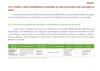 53
10.2.2 Ampliar o efetivo atendimento ao consumidor por meio da interação entre seus órgãos de
defesa
Em razão do grande número de Municípios que não possuem PROCONs e outros que criaram o órgão sem qualquer
estrutura operacional, busca-se contribuir para o aumento da efetividade do serviço de atendimento ao consumidor.
10.2.2.1 Atuação para ampliação da efetividade no atendimento aos interesses do consumidor
A meta é atuar na ampliação do Serviço de Atendimento ao Consumidor (PROCON) pela implantação, pela
regionalização e pelo fortalecimento desse órgão, além de municipais ou regionais de defesa do consumidor no Estado,
a fim de facilitar o acesso de todos os consumidores aos mecanismos de proteção e defesa de seus direitos e interesses.
Promover, também, o efetivo intercâmbio de atuação entre os órgãos de defesa do consumidor, na busca de uma atuação
dinâmica e coordenada.
Objetivo
Estratégico
Descrição do Objetivo
Indicador/unida-
de de medida
Fonte Periodicidade Metas Fórmula Resultado
Identificar os
PROCONs
em pleno
funcionamento
Garantir a proteção jurídica/
administrativa dos direitos
dos consumidores através
dos PROCONs em todos os
Municípios
Número de
PROCONs
instalados e
funcionando
Prefeituras semestral
100% dos municípios
com PROCON
devidamente
instalados e em
funcionamento
1.*
% dos municípios
com PROCON’s
instalados e
funcionando
* Índice de PROCONs instalados = número de Municípios com PROCON x 100 / 293 Municípios
 