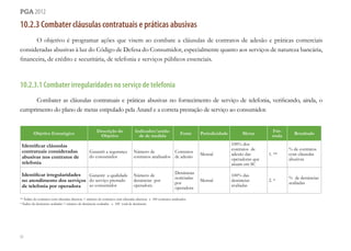 54
pga 2012
10.2.3 Combater cláusulas contratuais e práticas abusivas
O objetivo é programar ações que visem ao combate a cláusulas de contratos de adesão e práticas comerciais
consideradas abusivas à luz do Código de Defesa do Consumidor, especialmente quanto aos serviços de natureza bancária,
financeira, de crédito e securitária, de telefonia e serviços públicos essenciais.
10.2.3.1 Combater irregularidades no serviço de telefonia
Combater as cláusulas contratuais e práticas abusivas no fornecimento de serviço de telefonia, verificando, ainda, o
cumprimento do plano de metas estipulado pela Anatel e a correta prestação de serviço ao consumidor.
Objetivo Estratégico
Descrição do
Objetivo
Indicador/unida-
de de medida
Fonte Periodicidade Metas
Fór-
mula
Resultado
Identificar cláusulas
contratuais consideradas
abusivas nos contratos de
telefonia
Garantir a segurança
do consumidor
Número de
contratos analisados
Contratos
de adesão
Mensal
100% dos
contratos de
adesão das
operadoras que
atuam em SC
1. **
% de contratos
com cláusulas
abusivas
Identificar irregularidades
no atendimento dos serviços
de telefonia por operadora
Garantir a qualidade
do serviço prestado
ao consumidor
Número de
denúncias por
operadora
Denúncias
noticiadas
por
operadora
Mensal
100% das
denúncias
avaliadas
2. *
% de denúncias
avaliadas
** Índice de contratos com cláusulas abusivas = número de contratos com cláusulas abusivas x 100 contratos analisados
* Índice de denúncias avaliadas = número de denúncias avaliadas x 100 total de denúncias
 
