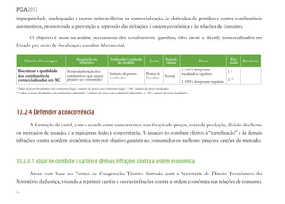 56
pga 2012
impropriedade, inadequação e outras práticas ilícitas na comercialização de derivados de petróleo e outros combustíveis
automotivos, promovendo a prevenção e repressão das infrações à ordem econômica e às relações de consumo.
O objetivo é atuar na análise permanente dos combustíveis (gasolina, óleo diesel e álcool) comercializados no
Estado por meio de fiscalização e análise laboratorial.
Objetivo Estratégico
Descrição do
Objetivo
Indicador/unidade
de medida
Fonte
Periodi-
cidade
Metas
Fór-
mula
Resultado
Fiscalizar a qualidade
dos combustíveis
comercializados em SC
Evitar adulteração dos
combustíveis que trazem
prejuízo ao consumidor
Número de postos
fiscalizados
Postos de
Gasolina
Mensal
1. 100% dos postos
fiscalizados regulares
2. 100% dos postos regulares
1. *
2. **
* Índice de postos fiscalizados com combustível legal = número de postos com combustível legal x 100 / número de postos fiscalizados
** Índice de postos fiscalizados com combustíveis adulterados = número de postos com combustível adulterados x 100 / número de postos fiscalizados
10.2.4 Defender a concorrência
A formação de cartel, com o acordo entre concorrentes para fixação de preços, cotas de produção, divisão de cliente
ou mercados de atuação, é a mais grave lesão à concorrência. A atuação no combate efetivo à “cartelização” e às demais
infrações contra a ordem econômica tem por objetivo garantir ao consumidor os melhores preços e opções do mercado.
10.2.4.1 Atuar no combate a cartéis e demais infrações contra a ordem econômica
Atuar com base no Termo de Cooperação Técnica firmado com a Secretaria de Direito Econômico do
Ministério da Justiça, visando a reprimir cartéis e outras infrações contra a ordem econômica nas relações de consumo.
 