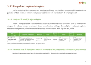 63
10.4.2 Acompanhar o cumprimento das penas
Detectar situações de risco e proporcionar as medidas necessárias, não só quanto às condições do cumprimento da
pena mas também quanto ao combate às organizações criminosas com atuação dentro do sistema prisional.
10.4.2.1 Programa de execução regular da pena
Garantir o acompanhamento do cumprimento das penas, padronizando a sua fiscalização, além do conhecimento
completo da verdadeira situação carcerária no Estado, intensificando a verificação das condições e a adequação legal dos
estabelecimentos prisionais do Estado, inclusive, quanto ao cumprimento das penas impostas pela Justiça.
Objetivo
Estratégico
Descrição do Objetivo Indicador Fonte
Periodi-
cidade
Metas
Fór-
mula
Resultado
Fiscalizar os
processos dos
apenados
Verificar a regularidade e
legalidade no andamento dos
processos dos apenados
Número de
processos
Conselho
Penitenciário do
Estado
Mensal
100% dos processos
analisados com
regularidade
1.*
% dos processos
analisados com
regularidade
* Índice de cumprimento regular da pena = número de processos regulares x 100 / processos analisados.
10.4.2.2Fomentaraçõesdeinteligênciadentrodosistemacarcerárioparaocombatedeorganizaçõescriminosas
Fomentar ações de inteligência no combate às organizações criminosas dentro do sistema carcerário.
 