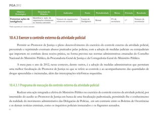 64
pga 2012
Objetivo
Estratégico
Descrição do
Objetivo
Indicador Fonte Periodicidade Metas Fórmula Resultado
Fomentar ações de
inteligência
Identificar a ação de
organizações criminosas
no sistema carcerário
Número de organizações
criminosas atuando
Centro de
Inteligência
Mensal
0% de
ocorrência
1.*
Número de
ocorrências
*Dado registrado por sistema carcerário
10.4.3 Exercer o controle externo da atividade policial
Permitir ao Promotor de Justiça o pleno desenvolvimento do exercício do controle externo da atividade policial,
prevenindo e reprimindo eventuais abusos praticados pelas polícias, com a adoção de medidas judiciais ou extrajudiciais
que importem no combate dessa nociva prática, na forma prevista nas normas administrativas emanadas do Conselho
Nacional do Ministério Público, da Procuradoria-Geral de Justiça e da Corregedoria-Geral do Ministério Público.
A meta para o ano de 2012, nesse contexto, dentre outros, é a adoção de medidas administrativas que permitam
uma melhor fiscalização do Promotor de Justiça no que se refere ao controle e ao acompanhamento das quantidades de
drogas apreendidas e incineradas, além das interceptações telefônicas requeridas.
10.4.3.1 Programa de execução do controle externo da atividade policial
Realizar uma ação integrada e efetiva do Ministério Público no exercício do controle externo da atividade policial, por
intermédio do auxílio ao Promotor de Justiça em busca de uma fiscalização padronizada, permitindo-lhe o conhecimento
da realidade do movimento administrativo das Delegacias de Polícias, em um contraste entre os Boletins de Ocorrências
e as demais notícias criminais, como os inquéritos policiais instaurados e os flagrantes autuados.
 