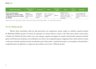 66
pga 2012
Objetivo Estratégico
Descrição do
Objetivo
Indicador Fonte
Periodi-
cidade
Metas
Fór-
mula
Resultado
Atuar na prevenção e
repressão aos crimes contra
a vida provenientes do tráfico
de drogas
Reduzir a
incidência dos
crimes contra a
vida
Homicídios
resultantes
de tráfico de
drogas
IGP e Secretaria
de Segurança
Pública
Mensal
Redução em, no
mínimo, 50% dos
crimes contra vida
oriundos do tráfico
de drogas
1.*
% de Redução dos
crimes contra vida
oriundos do tráfico de
droga
* Índice de crimes contra a vida por tráfico de drogas = número de crimes contra a vida por tráfico de drogas x 100 / total de crimes contra a vida
10.4.4.2 Núcleo do Júri
Dentro dessa sistemática, além da ação preventiva nos organismos sociais, impõe-se, também, especial atenção
do Ministério Público quanto às formas de repressão aos crimes dolosos contra a vida. Para tanto, dentre outras ações,
o Núcleo do Tribunal do Júri, criado com esse enfoque, sugerirá estratégias de atuação institucional; manterá constante
apoio aos Promotores de Justiça com atribuições nas Varas com competência para o julgamento dos crimes dolosos contra
a vida, quer atuando, quando possível, em plenário, quer fornecendo o material necessário a sua atuação, e incentivando o
comparecimento em palestras e congressos que tenham como tema o Tribunal do Júri.
 