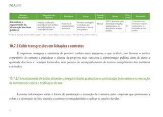 76
pga 2012
Objetivo
Estratégico
Descrição do
Objetivo
Indicador Fonte
Periodi-
cidade
Metas
Fór-
mula
Resultado
Identificar a
regularidade da
destinação dos bens
públicos
Impedir a utilização
indevida de bem público
trazendo prejuízo ao
Município/Estado
Número de
irregularidades
noticiadas
Normas municipais
e estaduais que
autorizam o uso de
bem público
Mensal
100 % dos bens com
destinação irregular,
regularizados ou
devolvidos ao ente
público
1.*
% dos bens com
destinação irregular,
regularizados ou
devolvidos ao ente
público
* Índice de destinação dos bens públicos regulares = número de bens públicos com uso correto x 100 / total de bens públicos avaliados.
10.7.2 Coibir transgressões em licitações e contratos
É imperioso averiguar a existência de possível conluio entre empresas, o que acabaria por frustrar o caráter
competitivo do certame e prejudicar o alcance da proposta mais vantajosa à administração pública, além de afetar a
qualidade dos bens e serviços fornecidos, sem prejuízo ao acompanhamento do correto cumprimento dos contratos
celebrados.
10.7.2.1Levantamentodedadosatinentesairregularidadespraticadasnacontrataçãodeterceirosenaexecução
de contratos de coleta e destinação de lixo
Levantar informações sobre a forma de contratação e execução de contratos pelas empresas que promovem a
coleta e a destinação de lixo, visando a combater as irregularidades e aplicar as sanções devidas.
 