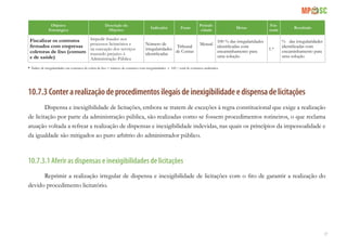 77
Objetivo
Estratégico
Descrição do
Objetivo
Indicador Fonte
Periodi-
cidade
Metas
Fór-
mula
Resultado
Fiscalizar os contratos
firmados com empresas
coletoras de lixo (comum
e de saúde)
Impedir fraudes nos
processos licitatórios e
na execução dos serviços
trazendo prejuízo à
Administração Pública
Número de
irregularidades
identificadas
Tribunal
de Contas
Mensal
100 % das irregularidades
identificadas com
encaminhamento para
uma solução
1.*
% das irregularidades
identificadas com
encaminhamento para
uma solução
* Índice de irregularidades em contratos de coleta de lixo = número de contratos com irregularidades x 100 / total de contratos analisados.
10.7.3 Conterarealizaçãodeprocedimentosilegaisdeinexigibilidadeedispensadelicitações
Dispensa e inexigibilidade de licitações, embora se tratem de exceções à regra constitucional que exige a realização
de licitação por parte da administração pública, são realizadas como se fossem procedimentos rotineiros, o que reclama
atuação voltada a refrear a realização de dispensas e inexigibilidade indevidas, nas quais os princípios da impessoalidade e
da igualdade são mitigados ao puro arbítrio do administrador público.
10.7.3.1 Aferir as dispensas e inexigibilidades de licitações
Reprimir a realização irregular de dispensa e inexigibilidade de licitações com o fito de garantir a realização do
devido procedimento licitatório.
 