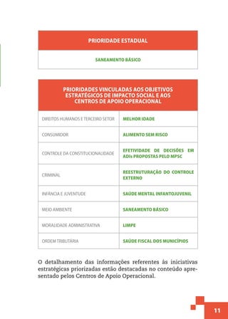 11
PRIORIDADE ESTADUAL
SANEAMENTO BÁSICO
PRIORIDADES VINCULADAS AOS OBJETIVOS
ESTRATÉGICOS DE IMPACTO SOCIAL E AOS
CENTROS DE APOIO OPERACIONAL
DIREITOS HUMANOS E TERCEIRO SETOR MELHOR IDADE
CONSUMIDOR ALIMENTO SEM RISCO
CONTROLE DA CONSTITUCIONALIDADE
EFETIVIDADE DE DECISÕES EM
ADIs PROPOSTAS PELO MPSC
CRIMINAL
REESTRUTURAÇÃO DO CONTROLE
EXTERNO
INFÂNCIA E JUVENTUDE SAÚDE MENTAL INFANTOJUVENIL
MEIO AMBIENTE SANEAMENTO BÁSICO
MORALIDADE ADMINISTRATIVA LIMPE
ORDEM TRIBUTÁRIA SAÚDE FISCAL DOS MUNICÍPIOS
O detalhamento das informações referentes às iniciativas
estratégicas priorizadas estão destacadas no conteúdo apre-
sentado pelos Centros de Apoio Operacional.
 