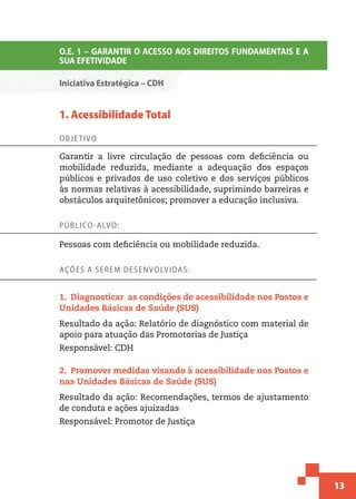 13
O.E. 1 – GARANTIR O ACESSO AOS DIREITOS FUNDAMENTAIS E A
SUA EFETIVIDADE
Iniciativa Estratégica – CDH
1. Acessibilidade Total
Objetivo
Garantir a livre circulação de pessoas com deficiência ou
mobilidade reduzida, mediante a adequação dos espaços
públicos e privados de uso coletivo e dos serviços públicos
às normas relativas à acessibilidade, suprimindo barreiras e
obstáculos arquitetônicos; promover a educação inclusiva.
Público-alvo:
Pessoas com deficiência ou mobilidade reduzida.
Ações a serem desenvolvidas:
1.  Diagnosticar as condições de acessibilidade nos Postos e
Unidades Básicas de Saúde (SUS)
Resultado da ação: Relatório de diagnóstico com material de
apoio para atuação das Promotorias de Justiça
Responsável: CDH
2.  Promover medidas visando à acessibilidade nos Postos e
nas Unidades Básicas de Saúde (SUS)
Resultado da ação: Recomendações, termos de ajustamento
de conduta e ações ajuizadas
Responsável: Promotor de Justiça
 