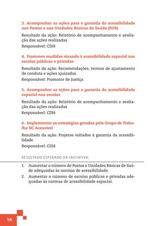 14
3.  Acompanhar as ações para a garantia da acessibilidade
nos Postos e nas Unidades Básicas de Saúde (SUS)
Resultado da ação: Relatório de acompanhamento e avalia-
ção das ações realizadas
Responsável: CDH
4.  Promover medidas visando à acessibilidade espacial nas
escolas públicas e privadas
Resultado da ação: Recomendações, termos de ajustamento
de conduta e ações ajuizadas
Responsável: Promotor de Justiça
5.  Acompanhar as ações para a garantia da acessibilidade
espacial nas escolas
Resultado da ação: Relatório de acompanhamento e avalia-
ção das ações realizadas
Responsável: CDH
6.  Implementar as estratégias geradas pelo Grupo de Traba-
lho SC Acessível
Resultado da ação: Projetos voltados à garantia da acessibi-
lidade
Responsável: CDH
Resultado esperado da iniciativa:
1.	 Aumentar o número de Postos e Unidades Básicas de Saú-
de adequadas às normas de acessibilidade.
2.	 Aumentar o número de escolas públicas e privadas ade-
quadas às normas de acessibilidade espacial.
 