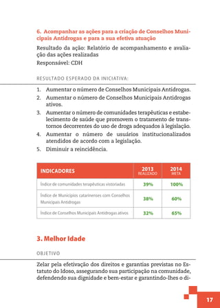 17
6.  Acompanhar as ações para a criação de Conselhos Muni-
cipais Antidrogas e para a sua efetiva atuação
Resultado da ação: Relatório de acompanhamento e avalia-
ção das ações realizadas
Responsável: CDH
Resultado esperado da iniciativa:
1.	 Aumentar o número de Conselhos Municipais Antidrogas.
2.	 Aumentar o número de Conselhos Municipais Antidrogas
ativos.
3.	 Aumentar o número de comunidades terapêuticas e estabe-
lecimento de saúde que promovem o tratamento de trans-
tornos decorrentes do uso de droga adequados à legislação.
4.	 Aumentar o número de usuários institucionalizados
atendidos de acordo com a legislação.
5.	 Diminuir a reincidência.
Indicadores 2013
realizado
2014
meta
Índice de comunidades terapêuticas vistoriadas 39% 100%
Índice de Municípios catarinenses com Conselhos
Municipais Antidrogas
38% 60%
Índice de Conselhos Municipais Antidrogas ativos 32% 65%
3. Melhor Idade
Objetivo
Zelar pela efetivação dos direitos e garantias previstas no Es-
tatuto do Idoso, assegurando sua participação na comunidade,
defendendo sua dignidade e bem-estar e garantindo-lhes o di-
 