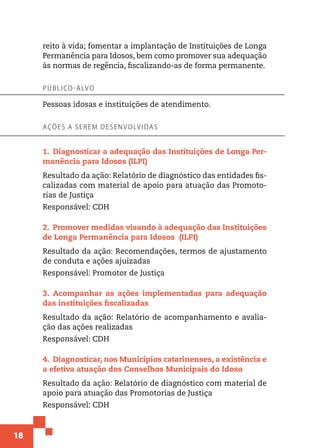 18
reito à vida; fomentar a implantação de Instituições de Longa
Permanência para Idosos, bem como promover sua adequação
às normas de regência, fiscalizando-as de forma permanente.
Público-alvo
Pessoas idosas e instituições de atendimento.
Ações a serem desenvolvidas
1.  Diagnosticar a adequação das Instituições de Longa Per-
manência para Idosos (ILPI)
Resultado da ação: Relatório de diagnóstico das entidades fis-
calizadas com material de apoio para atuação das Promoto-
rias de Justiça
Responsável: CDH
2.  Promover medidas visando à adequação das Instituições
de Longa Permanência para Idosos (ILPI)
Resultado da ação: Recomendações, termos de ajustamento
de conduta e ações ajuizadas
Responsável: Promotor de Justiça
3.  Acompanhar as ações implementadas para adequação
das instituições fiscalizadas
Resultado da ação: Relatório de acompanhamento e avalia-
ção das ações realizadas
Responsável: CDH
4.  Diagnosticar, nos Municípios catarinenses, a existência e
a efetiva atuação dos Conselhos Municipais do Idoso
Resultado da ação: Relatório de diagnóstico com material de
apoio para atuação das Promotorias de Justiça
Responsável: CDH
 