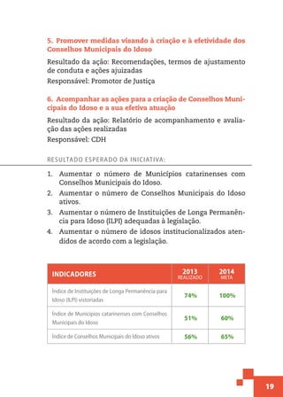 19
5.  Promover medidas visando à criação e à efetividade dos
Conselhos Municipais do Idoso
Resultado da ação: Recomendações, termos de ajustamento
de conduta e ações ajuizadas
Responsável: Promotor de Justiça
6.  Acompanhar as ações para a criação de Conselhos Muni-
cipais do Idoso e a sua efetiva atuação
Resultado da ação: Relatório de acompanhamento e avalia-
ção das ações realizadas
Responsável: CDH
Resultado esperado da iniciativa:
1.	 Aumentar o número de Municípios catarinenses com
Conselhos Municipais do Idoso.
2.	 Aumentar o número de Conselhos Municipais do Idoso
ativos.
3.	 Aumentar o número de Instituições de Longa Permanên-
cia para Idoso (ILPI) adequadas à legislação.
4.	 Aumentar o número de idosos institucionalizados aten-
didos de acordo com a legislação.
Indicadores 2013
realizado
2014
meta
Índice de Instituições de Longa Permanência para
Idoso (ILPI) vistoriadas
74% 100%
Índice de Municípios catarinenses com Conselhos
Municipais do Idoso
51% 60%
Índice de Conselhos Municipais do Idoso ativos 56% 65%
 