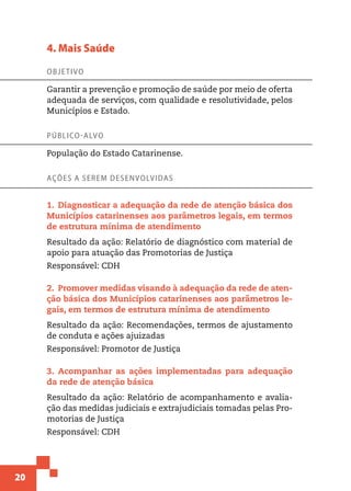 20
4. Mais Saúde
Objetivo
Garantir a prevenção e promoção de saúde por meio de oferta
adequada de serviços, com qualidade e resolutividade, pelos
Municípios e Estado.
Público-alvo
População do Estado Catarinense.
Ações a serem desenvolvidas
1.  Diagnosticar a adequação da rede de atenção básica dos
Municípios catarinenses aos parâmetros legais, em termos
de estrutura mínima de atendimento
Resultado da ação: Relatório de diagnóstico com material de
apoio para atuação das Promotorias de Justiça
Responsável: CDH
2.  Promover medidas visando à adequação da rede de aten-
ção básica dos Municípios catarinenses aos parâmetros le-
gais, em termos de estrutura mínima de atendimento
Resultado da ação: Recomendações, termos de ajustamento
de conduta e ações ajuizadas
Responsável: Promotor de Justiça
3.  Acompanhar as ações implementadas para adequação
da rede de atenção básica
Resultado da ação: Relatório de acompanhamento e avalia-
ção das medidas judiciais e extrajudiciais tomadas pelas Pro-
motorias de Justiça
Responsável: CDH
 