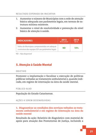 21
Resultado esperado da iniciativa
1.	 Aumentar o número de Municípios com a rede de atenção
básica adequada aos parâmetros legais, em termos de es-
trutura mínima existente.
2.	 Aumentar o nível de resolutividade e prevenção do nível
básico de atenção à saúde.
Indicadores 2013
realizado
2014
meta
Índice de Municípios comprometidos em adequar
a estrutura das equipes ESF aos parâmetros legais
ND 10%
ND – Não disponível
5. Atenção à Saúde Mental
Objetivo
Promover a implantação e fiscalizar a execução de políticas
públicas voltadas ao tratamento ambulatorial e, quando indi-
cado, em regime de internação na área da saúde mental.
Público-alvo
População do Estado Catarinense.
Ações a serem desenvolvidas
1.  Diagnosticar as condições dos serviços voltados ao trata-
mento ambulatorial e em regime de internação na área da
saúde mental
Resultado da ação: Relatório de diagnóstico com material de
apoio para atuação das Promotorias de Justiça, incluindo a
 