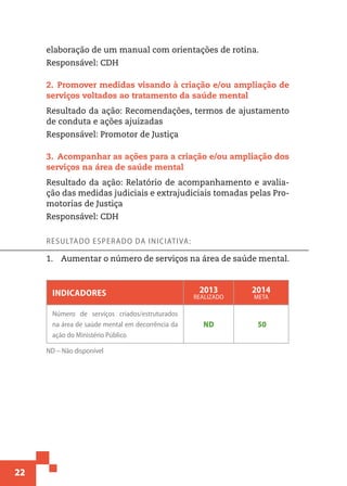 22
elaboração de um manual com orientações de rotina.
Responsável: CDH
2.  Promover medidas visando à criação e/ou ampliação de
serviços voltados ao tratamento da saúde mental
Resultado da ação: Recomendações, termos de ajustamento
de conduta e ações ajuizadas
Responsável: Promotor de Justiça
3.  Acompanhar as ações para a criação e/ou ampliação dos
serviços na área de saúde mental
Resultado da ação: Relatório de acompanhamento e avalia-
ção das medidas judiciais e extrajudiciais tomadas pelas Pro-
motorias de Justiça
Responsável: CDH
Resultado esperado da iniciativa:
1.	 Aumentar o número de serviços na área de saúde mental.
Indicadores 2013
realizado
2014
meta
Número de serviços criados/estruturados
na área de saúde mental em decorrência da
ação do Ministério Público
ND 50
ND – Não disponível
 