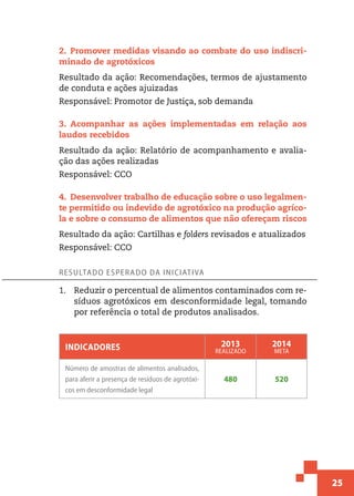 25
2.  Promover medidas visando ao combate do uso indiscri-
minado de agrotóxicos
Resultado da ação: Recomendações, termos de ajustamento
de conduta e ações ajuizadas
Responsável: Promotor de Justiça, sob demanda
3.  Acompanhar as ações implementadas em relação aos
laudos recebidos
Resultado da ação: Relatório de acompanhamento e avalia-
ção das ações realizadas
Responsável: CCO
4.  Desenvolver trabalho de educação sobre o uso legalmen-
te permitido ou indevido de agrotóxico na produção agríco-
la e sobre o consumo de alimentos que não ofereçam riscos
Resultado da ação: Cartilhas e folders revisados e atualizados
Responsável: CCO
Resultado esperado da iniciativa
1.	 Reduzir o percentual de alimentos contaminados com re-
síduos agrotóxicos em desconformidade legal, tomando
por referência o total de produtos analisados.
Indicadores 2013
realizado
2014
meta
Número de amostras de alimentos analisados,
para aferir a presença de resíduos de agrotóxi-
cos em desconformidade legal
480 520
 