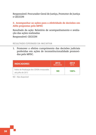 30
Responsável: Procurador-Geral de Justiça, Promotor de Justiça
e CECCON
3.  Acompanhar as ações para a efetividade de decisões em
ADIs propostas pelo MPSC
Resultado da ação: Relatório de acompanhamento e avalia-
ção das ações realizadas
Responsável: CECCON
Resultado esperado da iniciativa
1.	 Promover o efetivo cumprimento das decisões judiciais
proferidas em ações de inconstitucionalidade promovi-
das pelo MPSC.
Indicadores 2013
realizado
2014
meta
Índice de finalização dos CEADIs instaurados
até julho de 2013
ND 100%
ND – Não disponível
 