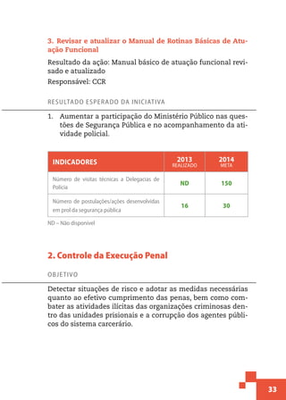 33
3.  Revisar e atualizar o Manual de Rotinas Básicas de Atu-
ação Funcional
Resultado da ação: Manual básico de atuação funcional revi-
sado e atualizado
Responsável: CCR
Resultado esperado da iniciativa
1.	 Aumentar a participação do Ministério Público nas ques-
tões de Segurança Pública e no acompanhamento da ati-
vidade policial.
Indicadores 2013
realizado
2014
meta
Número de visitas técnicas a Delegacias de
Polícia
ND 150
Número de postulações/ações desenvolvidas
em prol da segurança pública
16 30
ND – Não disponível
2. Controle da Execução Penal
Objetivo
Detectar situações de risco e adotar as medidas necessárias
quanto ao efetivo cumprimento das penas, bem como com-
bater as atividades ilícitas das organizações criminosas den-
tro das unidades prisionais e a corrupção dos agentes públi-
cos do sistema carcerário.
 