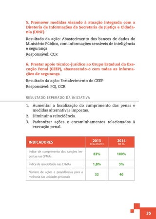35
5.  Promover medidas visando à atuação integrada com a
Diretoria de Informações da Secretaria de Justiça e Cidada-
nia (DINF)
Resultado da ação: Abastecimento dos bancos de dados do
Ministério Público, com informações sensíveis de inteligência
e segurança
Responsável: CCR
6.  Prestar apoio técnico-jurídico ao Grupo Estadual da Exe-
cução Penal (GEEP), abastecendo-o com todas as informa-
ções de segurança
Resultado da ação: Fortalecimento do GEEP
Responsável: PGJ, CCR
Resultado esperado da iniciativa
1.	 Aumentar a fiscalização do cumprimento das penas e
medidas alternativas impostas.
2.	 Diminuir a reincidência.
3.	 Padronizar ações e encaminhamentos relacionados à
execução penal.
Indicadores 2013
realizado
2014
meta
Índice de cumprimento das sanções im-
postas nas CPMAs
83% 100%
Índice de reincidência nas CPMAs 1,8% 3%
Número de ações e providências para a
melhoria das unidades prisionais
32 40
 