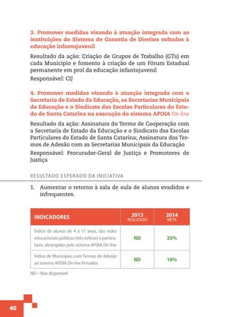 40
3.  Promover medidas visando à atuação integrada com as
instituições do Sistema de Garantia de Direitos voltados à
educação infantojuvenil
Resultado da ação: Criação de Grupos de Trabalho (GTs) em
cada Município e fomento à criação de um Fórum Estadual
permanente em prol da educação infantojuvenil
Responsável: CIJ
4.  Promover medidas visando à atuação integrada com a
Secretaria de Estado da Educação, as Secretarias Municipais
da Educação e o Sindicato das Escolas Particulares do Esta-
do de Santa Catarina na execução do sistema APOIA On-line
Resultado da ação: Assinatura do Termo de Cooperação com
a Secretaria de Estado da Educação e o Sindicato das Escolas
Particulares do Estado de Santa Catarina; Assinatura dos Ter-
mos de Adesão com as Secretarias Municipais da Educação
Responsável: Procurador-Geral de Justiça e Promotores de
Justiça
Resultado esperado da iniciativa
1.	 Aumentar o retorno à sala de aula de alunos evadidos e
infrequentes.
Indicadores 2013
realizado
2014
meta
Índice de alunos de 4 a 17 anos, das redes
educacionais públicas (três esferas) e particu-
lares, abrangidos pelo sistema APOIA On-line
ND 25%
Índice de Municípios com Termos de Adesão
ao sistema APOIA On-line firmados
ND 10%
ND – Não disponível
 