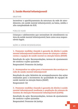 41
2. Saúde Mental Infantojuvenil
Objetivo
Incentivar o aperfeiçoamento da estrutura da rede de aten-
dimento, em saúde mental infantojuvenil, na baixa, média e
alta complexidade do SUS.
Público-alvo
Crianças e adolescentes que necessitam de atendimento na
área da saúde mental infantojuvenil, bem como seus respon-
sáveis legais.
Ações a serem desenvolvidas
1. Promover medidas visando à garantia do direito à saúde
mental infantojuvenil mediante acesso de crianças e adoles-
centes a equipes de saúde mental na atenção básica (NASF)
Resultado da ação: Recomendações, termos de ajustamento
de conduta e ações ajuizadas
Responsável: Promotor de Justiça
2.  Acompanhar as ações para o incremento dos serviços na
rede de saúde mental infantojuvenil
Resultado da ação: Relatório de acompanhamento das ações
realizadas para o incremento da quantidade de equipes de
saúde mental na atenção básica (NASF)
Responsável: CIJ
3.  Promover medidas visando à garantia do direito à saúde
mental infantojuvenil mediante a ampliação do número de
Centros de Atenção Psicossocial infantojuvenil (CAPSi)
Resultado da ação: Recomendações, termos de ajustamento
de conduta e ações ajuizadas
Responsável: Promotor de Justiça
 