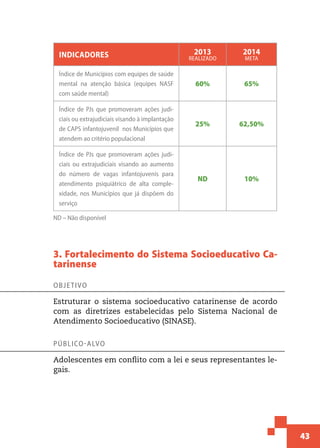 43
Indicadores 2013
realizado
2014
meta
Índice de Municípios com equipes de saúde
mental na atenção básica (equipes NASF
com saúde mental)
60% 65%
Índice de PJs que promoveram ações judi-
ciais ou extrajudiciais visando à implantação
de CAPS infantojuvenil nos Municípios que
atendem ao critério populacional
25% 62,50%
Índice de PJs que promoveram ações judi-
ciais ou extrajudiciais visando ao aumento
do número de vagas infantojuvenis para
atendimento psiquiátrico de alta comple-
xidade, nos Municípios que já dispõem do
serviço
ND 10%
ND – Não disponível
3. Fortalecimento do Sistema Socioeducativo Ca-
tarinense
Objetivo
Estruturar o sistema socioeducativo catarinense de acordo
com as diretrizes estabelecidas pelo Sistema Nacional de
Atendimento Socioeducativo (SINASE).
Público-alvo
Adolescentes em conflito com a lei e seus representantes le-
gais.
 