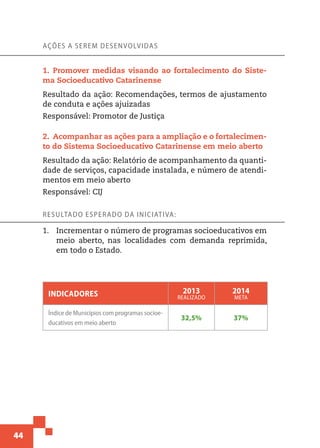 44
Ações a serem desenvolvidas
1.  Promover medidas visando ao fortalecimento do Siste-
ma Socioeducativo Catarinense
Resultado da ação: Recomendações, termos de ajustamento
de conduta e ações ajuizadas
Responsável: Promotor de Justiça
2.  Acompanhar as ações para a ampliação e o fortalecimen-
to do Sistema Socioeducativo Catarinense em meio aberto
Resultado da ação: Relatório de acompanhamento da quanti-
dade de serviços, capacidade instalada, e número de atendi-
mentos em meio aberto
Responsável: CIJ
Resultado esperado da iniciativa:
1.	 Incrementar o número de programas socioeducativos em
meio aberto, nas localidades com demanda reprimida,
em todo o Estado.
Indicadores 2013
realizado
2014
meta
Índice de Municípios com programas socioe-
ducativos em meio aberto
32,5% 37%
 